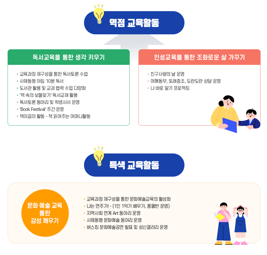 특색·역점과제